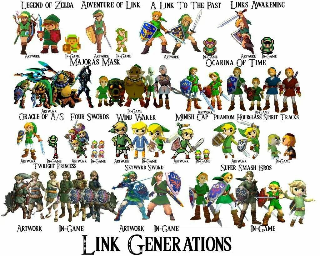 Zelda русский язык. Линк Эволюция. The Legend of Zelda хронология игр. Zelda all games. Зельда Эволюция.