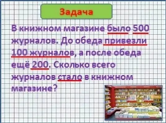 Решение задачи до обеденного перерыва. До обеденного перерыва в магазине продали. В киоск привезли газеты и журналы. Задачи книжного магазина