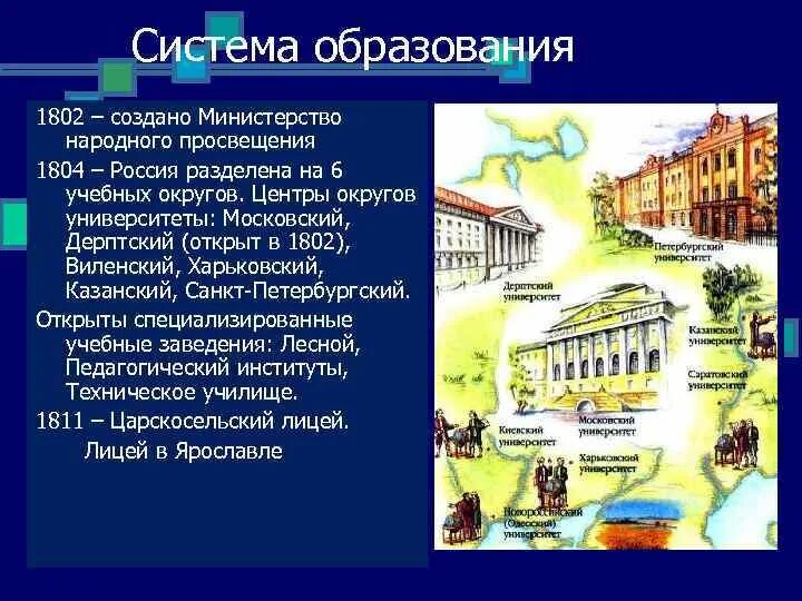 Центры просвещения в петербурге. Министерство народного просвещения 1802. министерство народного просвещения 19 век. министерство народного просвещения 1802 слайд. 1802 г. создается министерство народного просвещения.