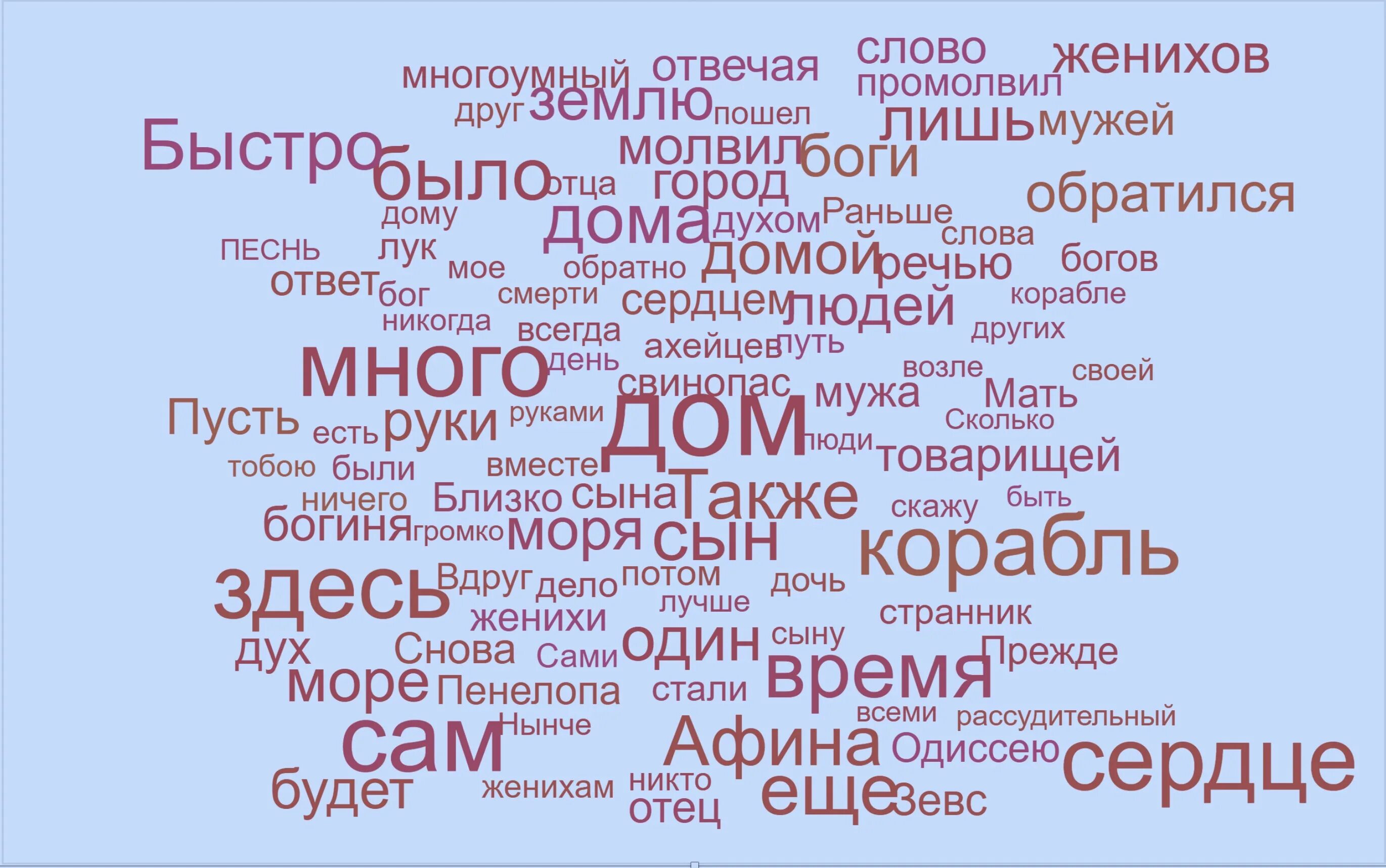 Род слова облако. Облако слов города. Облако слов детство. Хорошего дня облако слов. С днем рождения облако слов.