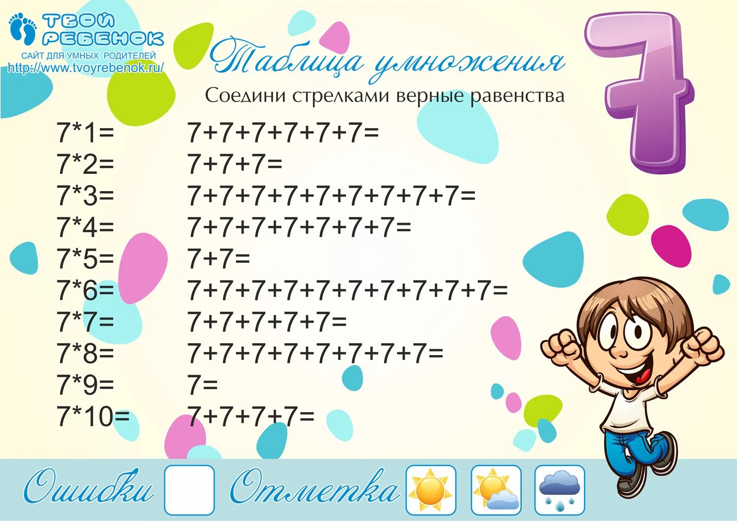 Как научить таблице умножения ребенка быстро и легко. Умножение объяснение для детей. Как быстро выучить таблицу умножения на 2 3 4. Как быстро научить ребенка таблице умножения 2 класс. Как учить таблицу умножения с ребенком.