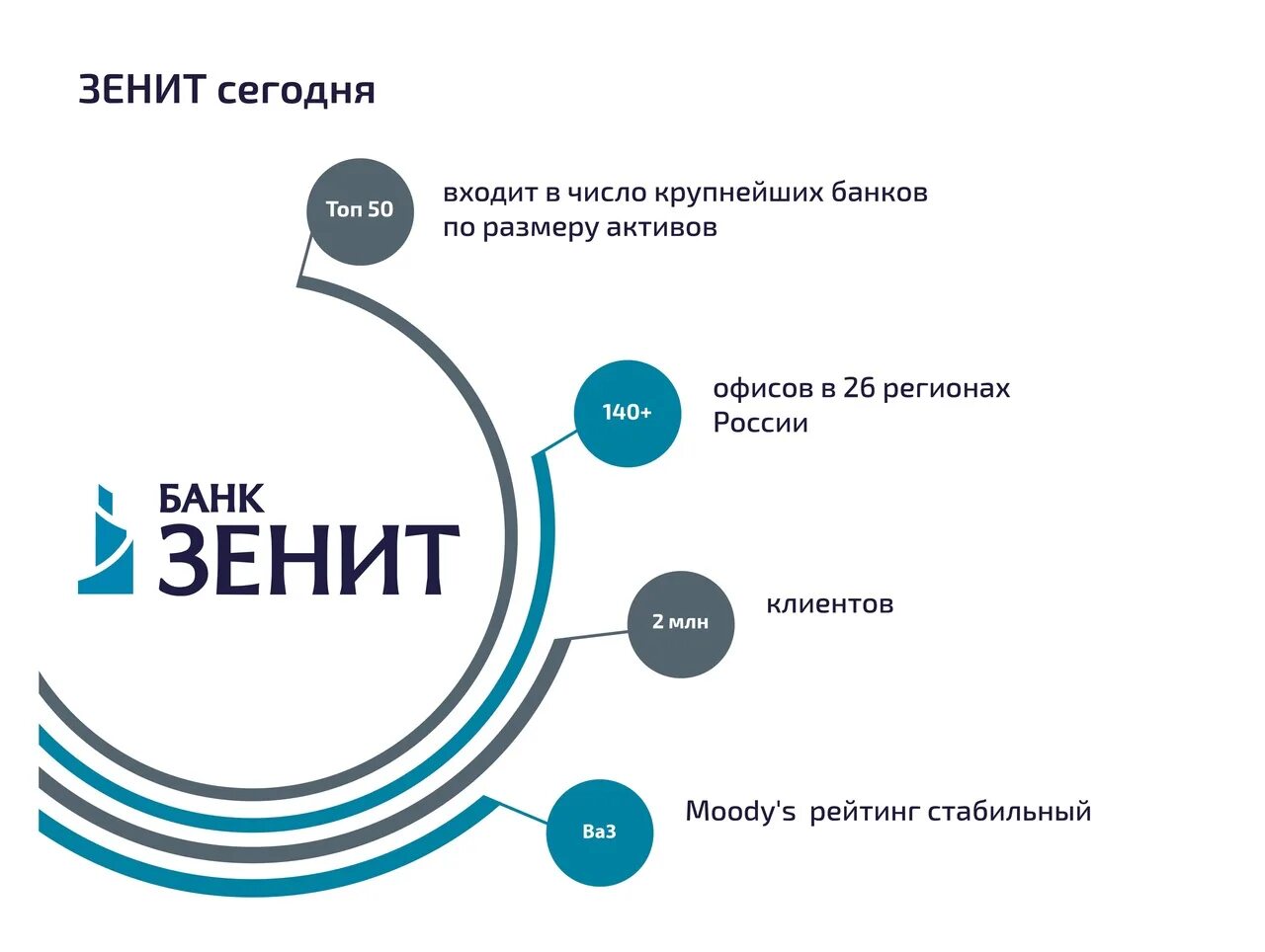 Банк Зенит. Зенит private Banking. Банк Зенит вклады. Зенит вклады физических лиц. Банк зенит сайт липецк