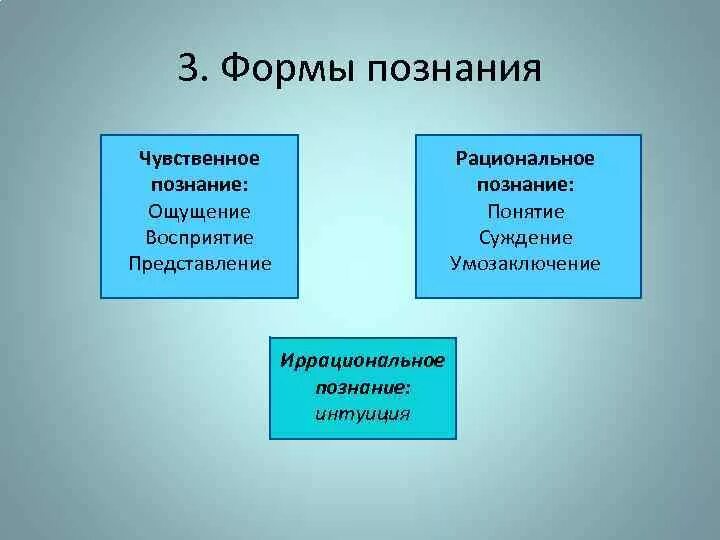 Третья форма познания. Формы иррационального познания. Формы иррационадьногопознания. Иррациональные методы познания. Формы чувственного и рационального познания.