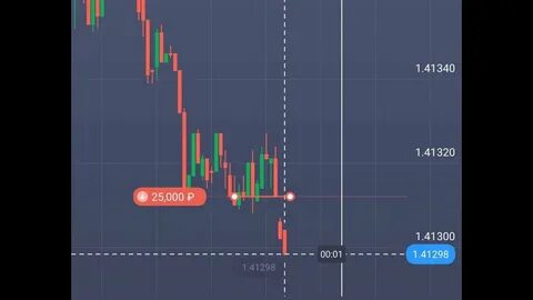 Квотекс бинарные