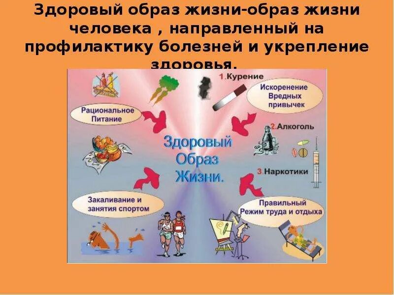 Образ жизни литература