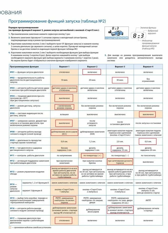 Как отключить функцию старт. Комплектация сигнализации старлайн а91 с автозапуском. STARLINE a91 автозапуск. Автозапуск старлайн а91 дистанционно. Программирование старлайн а93.