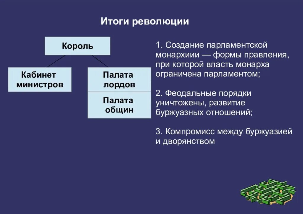 Английская революция 1640-1688 итоги. Форма правления в Англии после революции. Итоги и последствия английской революции 17 века. Итоги английской буржуазной революции. Последствия английской революции