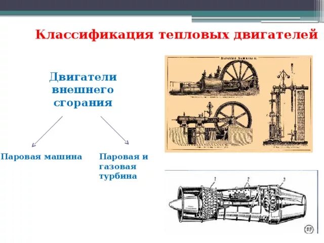 Где впервые был изобретен тепловой двигатель. Где впервые был изобретен тепловой двигатель