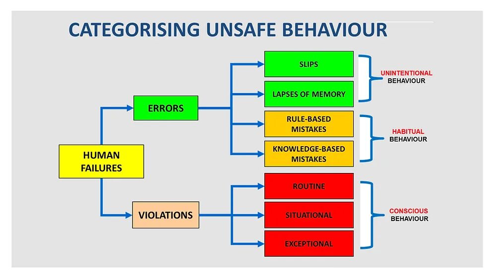 Behavior warning. Behavioral safety. behavior. behavior and behaviour. what is safety.