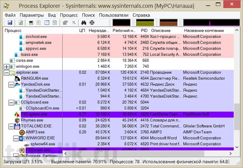 Process Explorer. Утилиты process Explorer. Sysinternals process Explorer. Process Explorer threads.