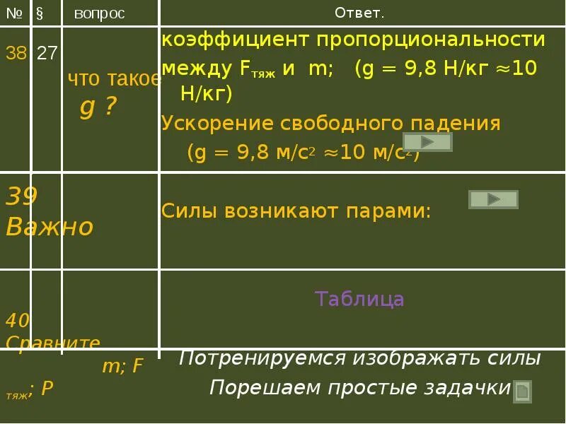 Коэффициент ответов