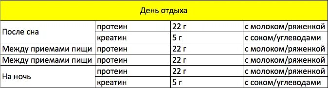 Можно смешивать протеин и креатин. Протеин креатин и BCAA схемы приема. Схема приёма спортивного питания для набора мышечной. Схема приёма креатина моногидрата. Схема употребления протеина и креатина.