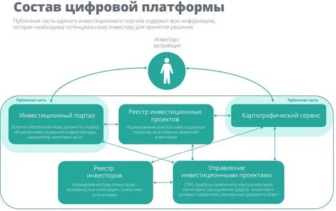 Платформа социальный проект
