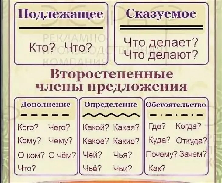 Как подчеркивать слово хороши. Разбор предложения по частям речи.