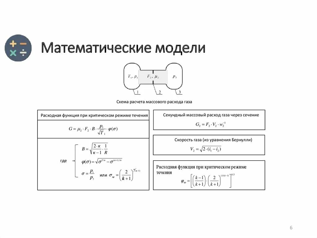 Математическая модель. Математическое моделирование расчет. Схема математической модели. Расчётные математические модели. Математическая модель применение