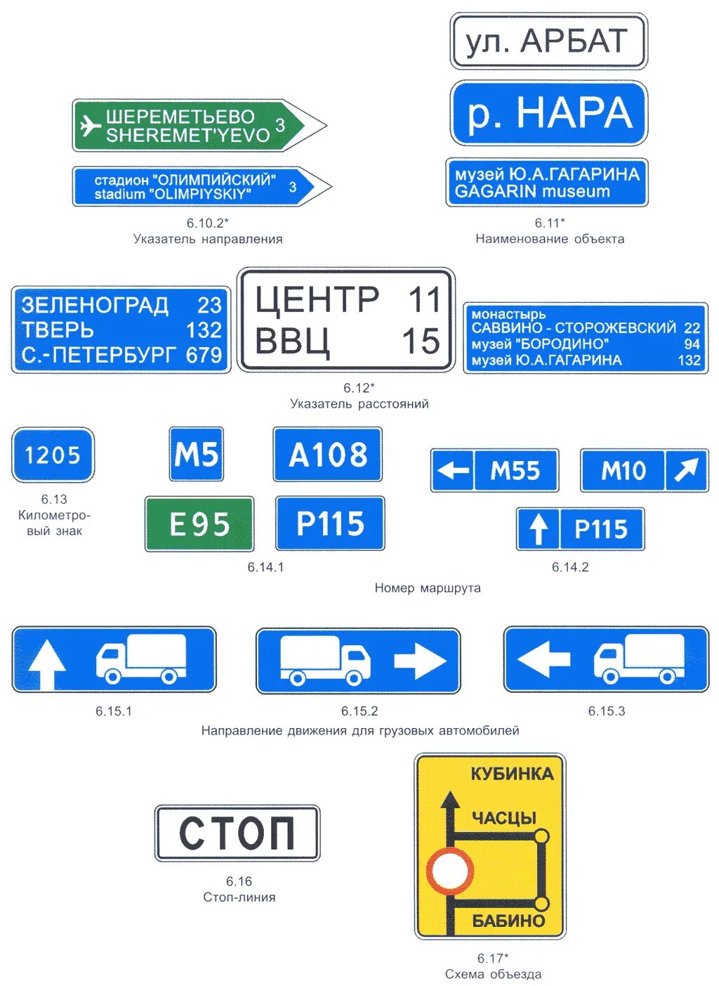 Дорожные знаки указатели. Информационные знаки. Предварительный указатель направлений. Знак указатель направления. Знаки информационные таблички