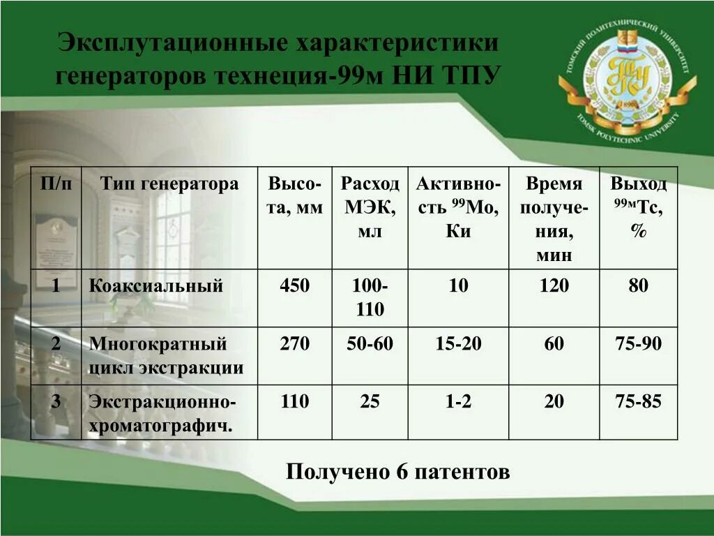 Период полураспада радионуклидов. Технеций 99м. Технеций 99м. Технеций 99. Радиоактивный технеций.