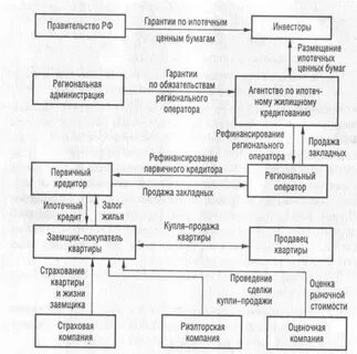 Проблемы ипотечного кредитования