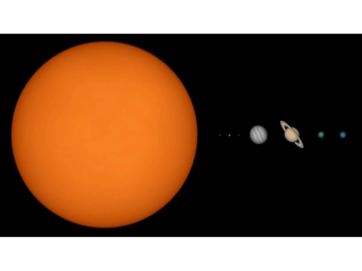 Солнце и земля одинакового размера. Сравнение солнца и планет. Планеты в сравнении с солнцем. Сравнительные Размеры солнца и планет. Сопоставление размеров земли и солнца.