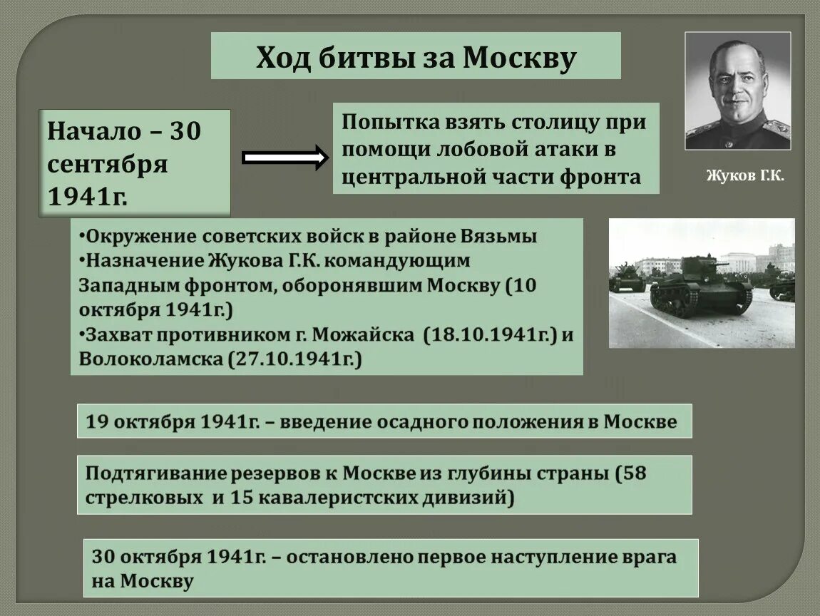 Битва под москвой ход сражения. Битва за Москву 30 сентября 1941 - 20 апреля 1942 гг.. Московская битва 1941-1942 таблица. Московская битва Дата этапы. Этапы битвы за Москву 1941-1942.