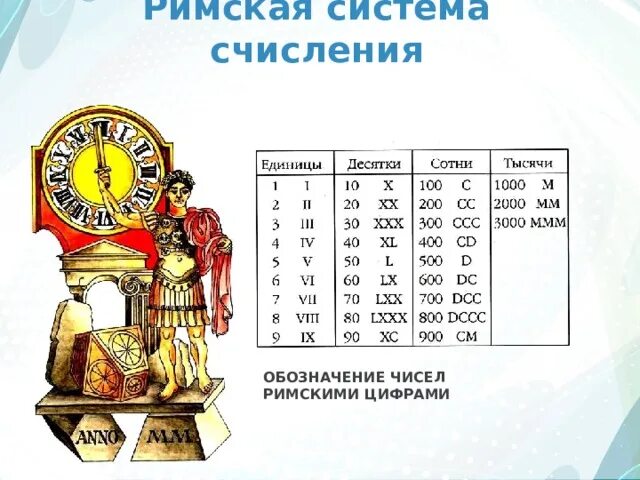 Калькулятор римских чисел. Римская система. римская система счисления. римский калькулятор.