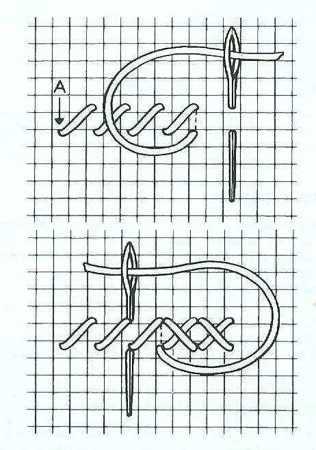 Вышивка крестом техника для начинающих. Вышивка по канве для начинающих схемы с подробным. Как вышивать крестиком для начинающих пошагово. Как вышивать крестом по схеме на канве. Вышивание крестиком для начинающих пошагово.