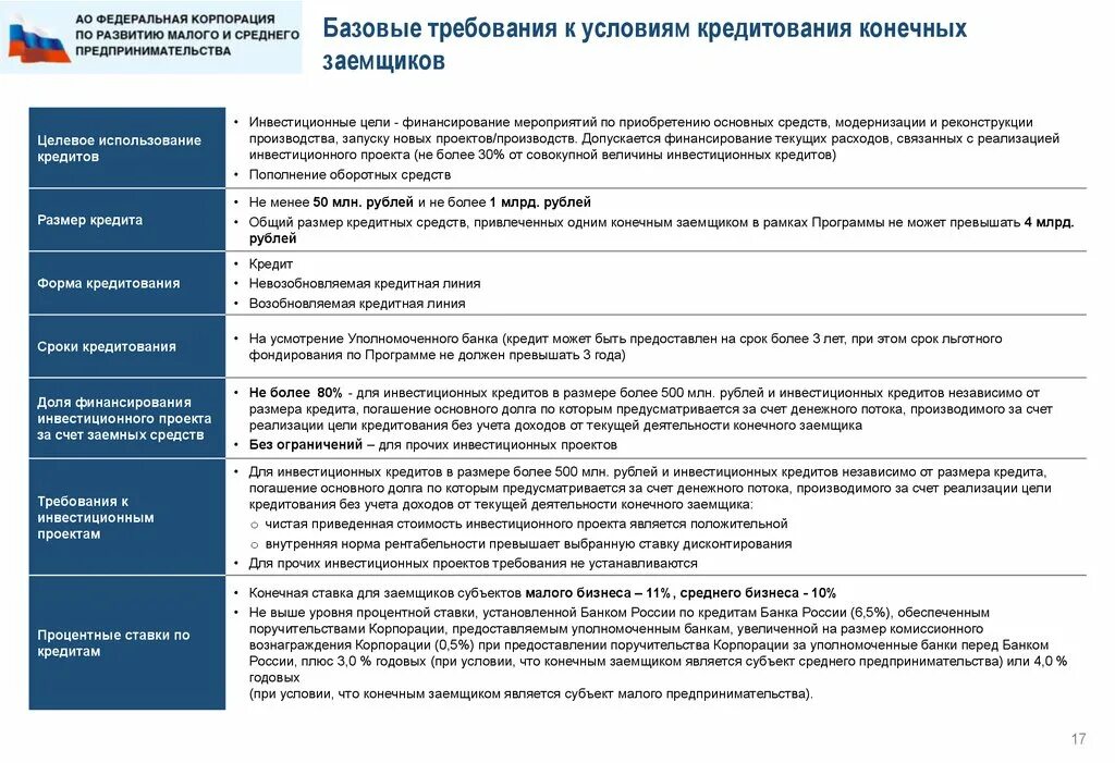 Банки в развитии предпринимательства. Инвестиционные цели кредитования это. Цель использования кредита. Цели кредитования малого бизнеса. Целевое использование кредита это.