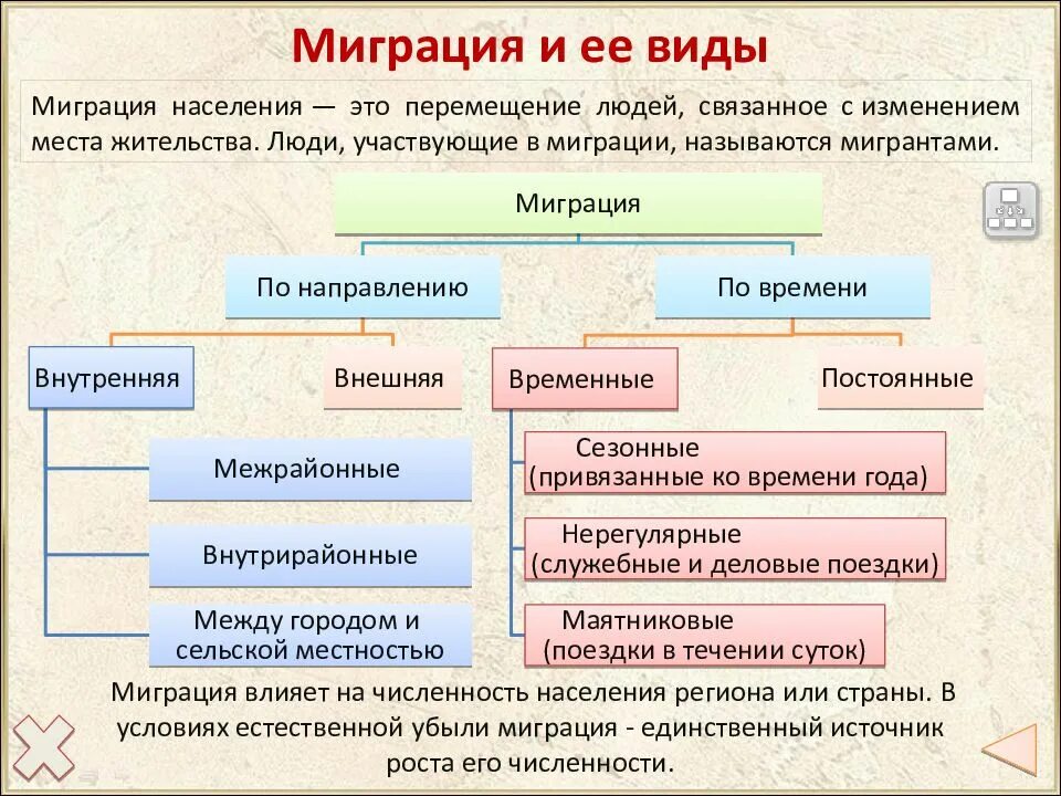 Основные причины миграции населения россии. Миграция населения. Миграция населения в России. Миграция населения таблица. Миграция населения презентация.