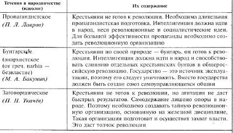 Характеристика 3 класса готовая