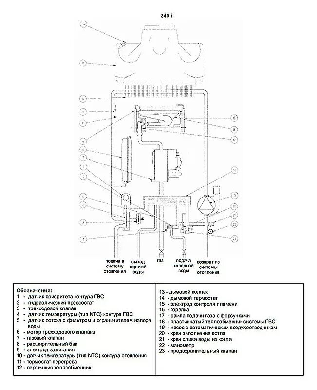 Газовый котёл Baxi Eco трехходовой клапан. Газовый котел Baxi 24 Луна 3. Газовый клапан Baxi Luna 240i. Котёл Baxi Luna 3 котельная.