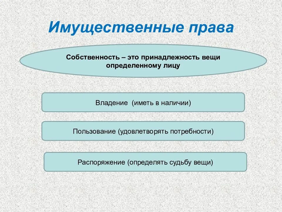 Собственность определенного лица