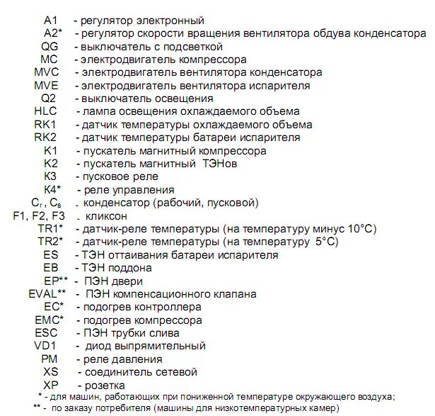 Обозначение насоса и других элементов на схеме водоснабжения F0D