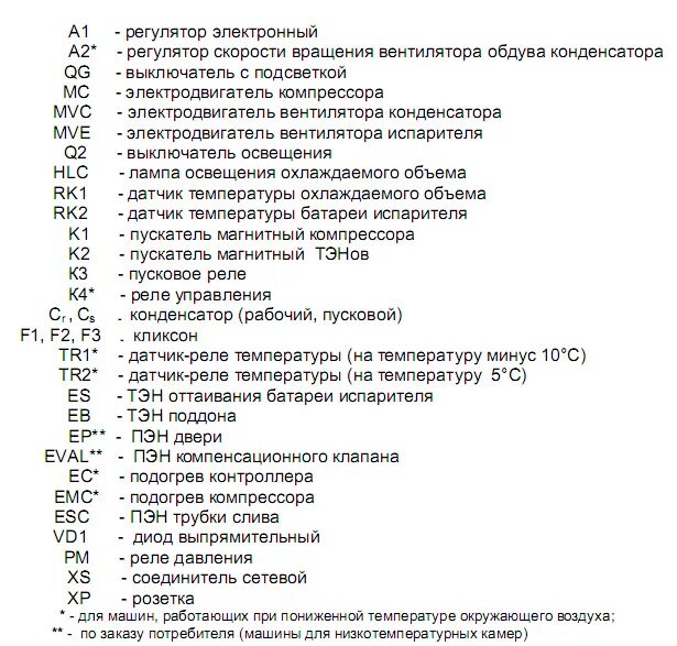 Обозначения на плате буквы. Аббревиатура сокращений обозначений на электрических схемах. Буквенные обозначения на платах. Расшифровка обозначений на плате. Генератор аббревиатур