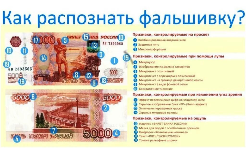 Как выводят российские деньги. Купюра 5000 как отличить подделку. Распознать подделку купюры 5000 рублей.