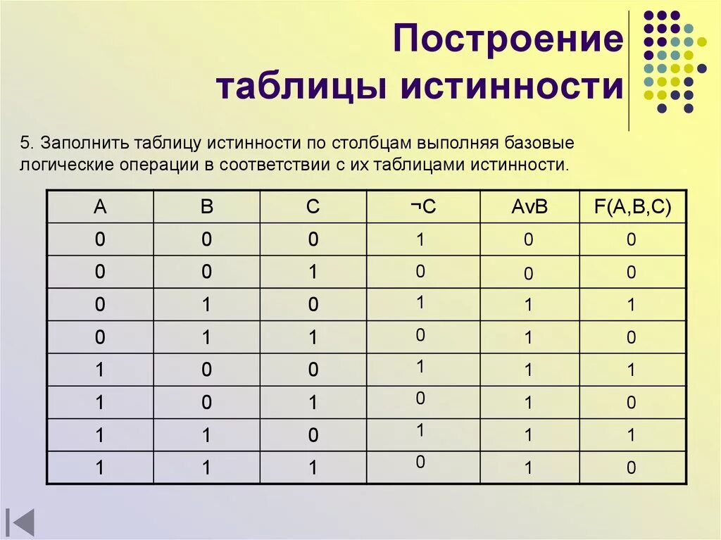 F a b a b информатика