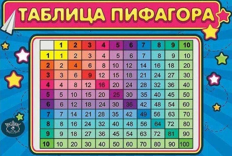 Таблица пифагора распечатать формат а4 Презентация " Сводная таблица умножения"