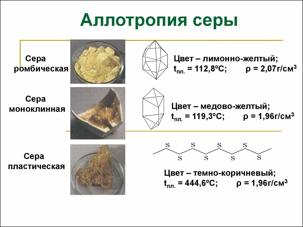 Сера ромбическая и моноклинная. Ромбическая моноклинная и пластическая сера. Пластическая сера моноклинная аллотропия. Пластическая сера аллотропная модификация. Кристаллическая и пластическая сера