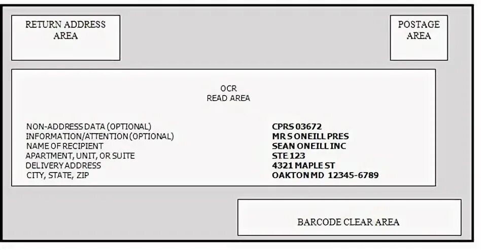 Address format. Postal address example. Postal address на английском. Canadian address format. Postal code how to in address.