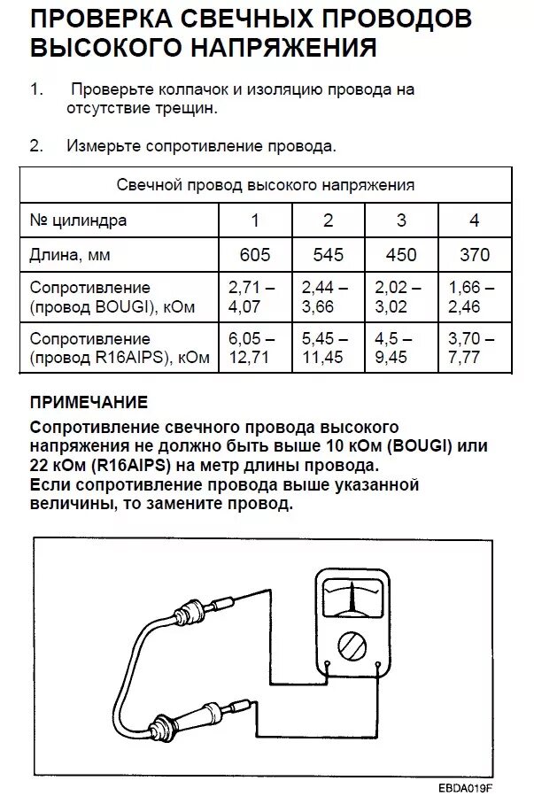 Сопротивление проводов высокого напряжения ВАЗ. Таблица сопротивления ВВ проводов. Сопротивление ВВ проводов ВАЗ 2110. Сопротивление свечных проводов ВАЗ.