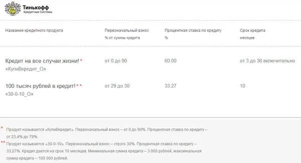 Тинькофф банк кредит процентная ставка. Тинькофф процентная ставка по кредиту. Процентная ставка по кредиту в тинькофф банке. Тинькофф процентная ставка по кредиту наличными.