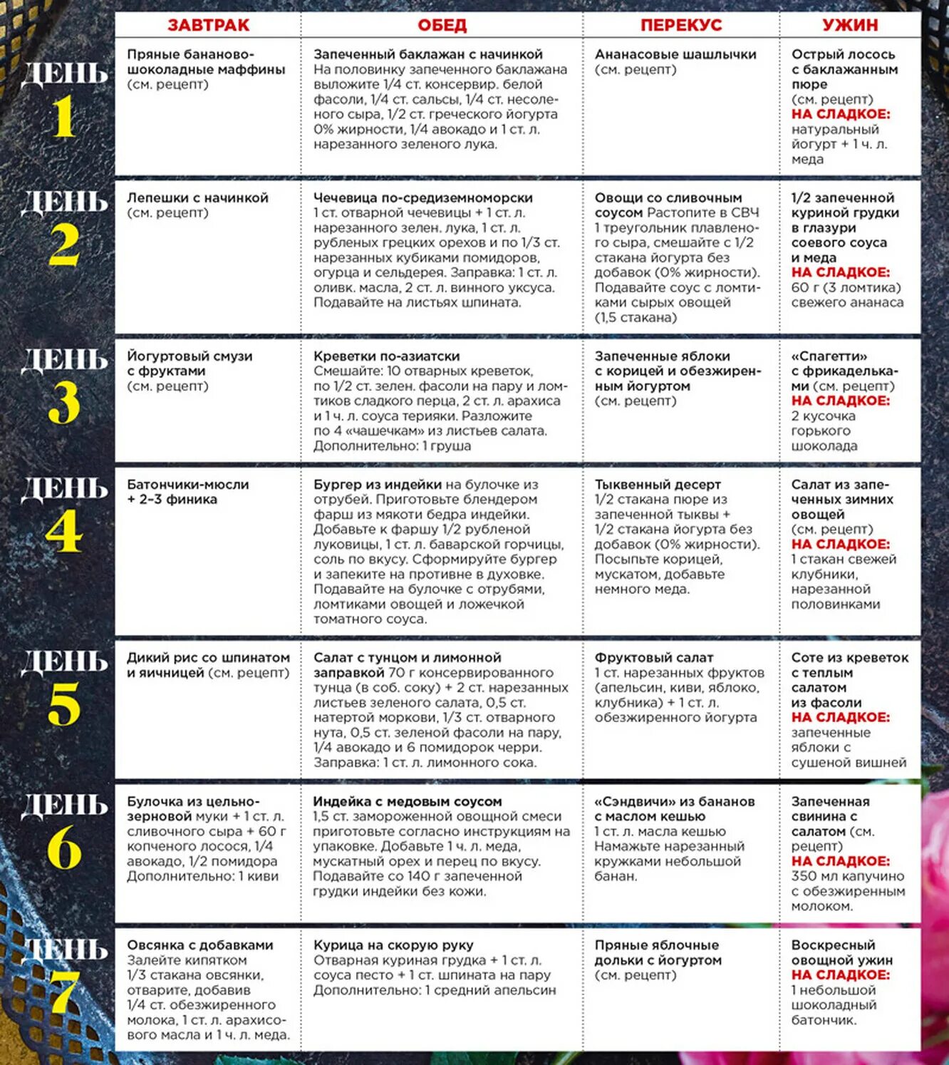 Программа питания на месяц. Меню для похудения. питание для похудения меню. план питания для похудения. план питания для похудения с рецептами.