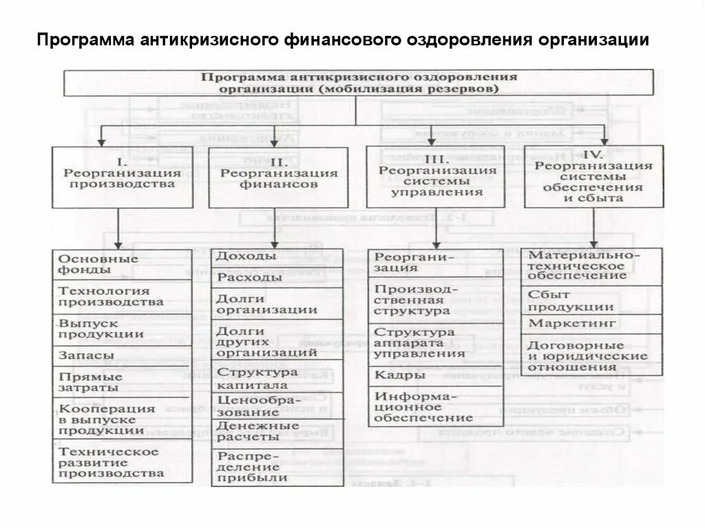 Программа антикризисного финансового оздоровления организации. План оздоровления предприятия. Финансовое оздоровление предприятия. Антикризисный план пример.