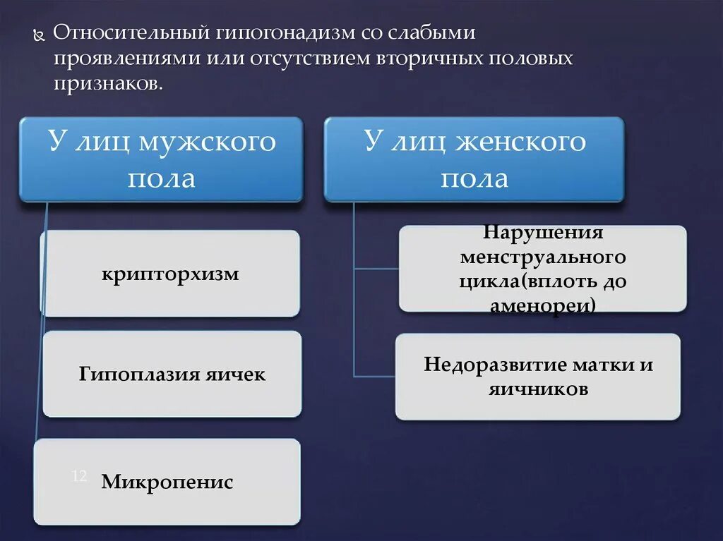 Вторичные признаки функции. Первичные и вторичные половые признаки таблица. первичные половые признаки человека. вторичных половых признаков. первичные и вторичные половые признаки у мужчин.