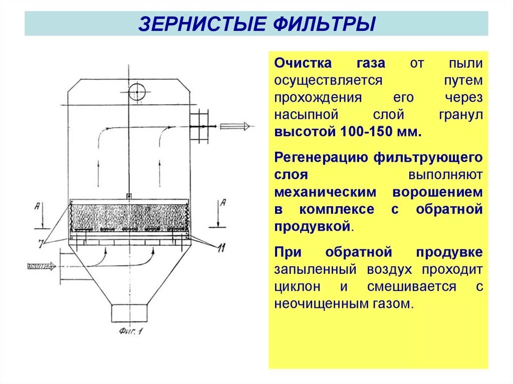 Очистка воздуха от примесей. Фильтр для очистки от газов чертеж. Фильтр для очистки воздуха от механических примесей схема. Рукавный фильтр схема запыленный ГАЗ. Сетчатый фильтр для очистки воздуха чертеж.