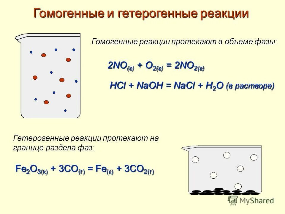 Гетерогенные реакции примеры