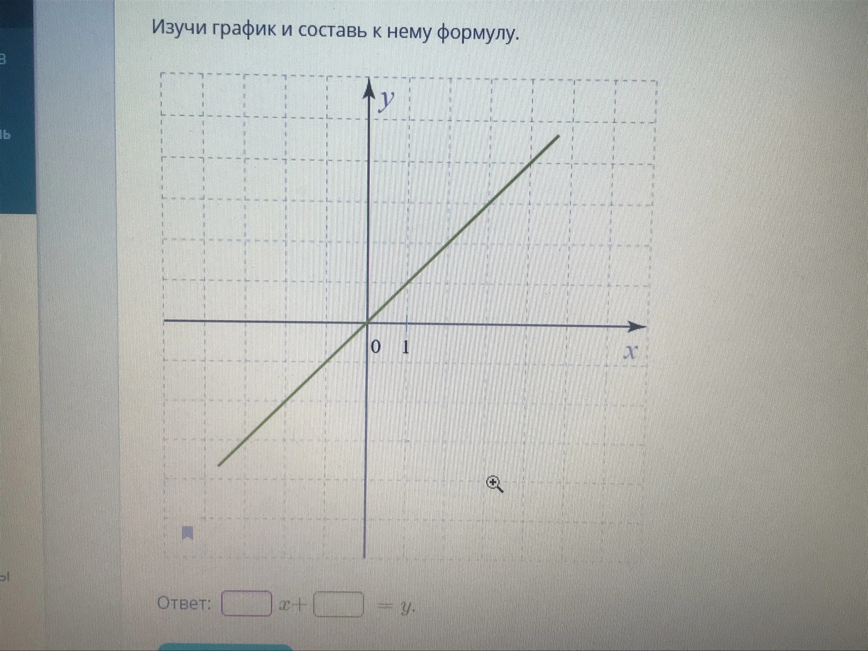 Y answers. Изучи график и Составь к нему формулу. Икзчи график и Составь к нему формулу. Изучи рисунок и запиши параметры k и m. Изучи график и Составь к нему формулу ответ x+ y. ответить.