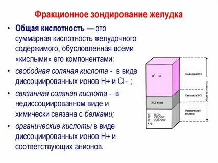 Определение общей кислотности желудочного сока