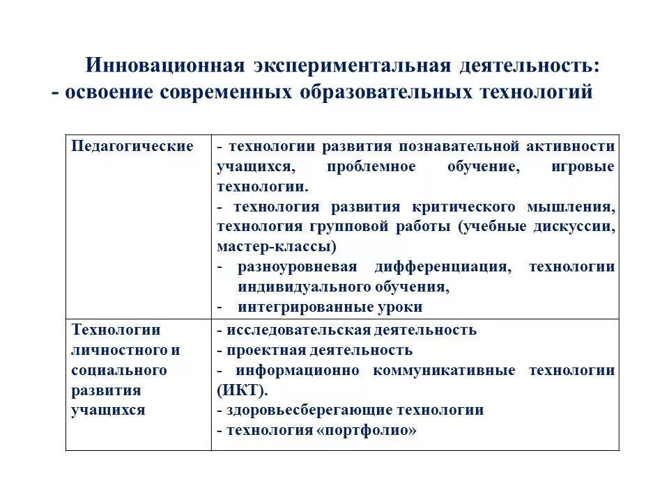 Экспериментальная инновационная деятельность педагога. Экспериментальная и инновационная деятельность. Инновационная и экспериментальная деятельность педагога. Инновационный эксперимент. Экспериментальная и инновационная деятельность в сфере образования.