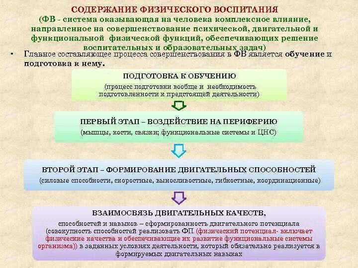 Содержание физического воспитания. Содержание физического воспитания детей. В содержание физического воспитания входит. Содержание физического обучения и воспитания включает в себя что.