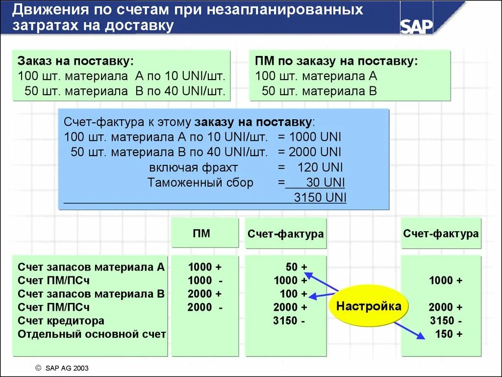 Программа счетов и актов. Контроль счетов. +2000 На счёте. Счет контролирует. Движение запасов счет.